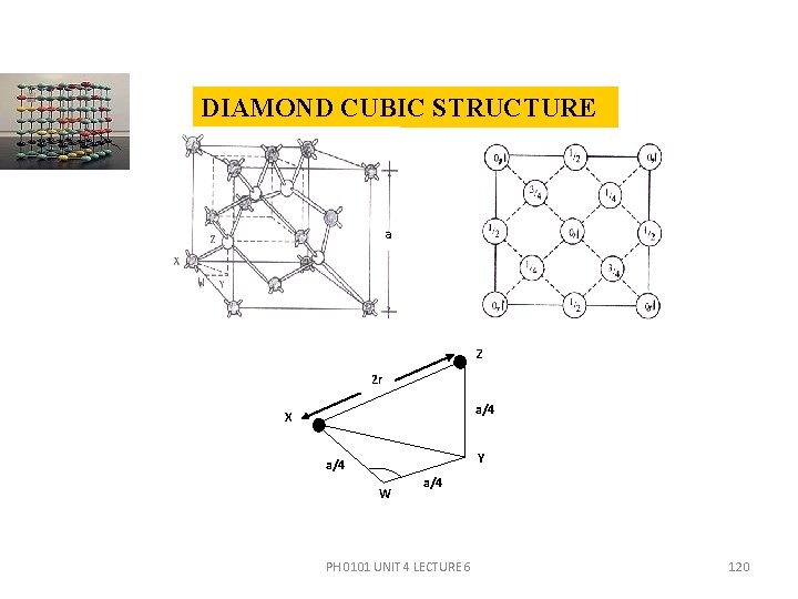 DIAMOND CUBIC STRUCTURE a Z 2 r a/4 X Y a/4 W a/4 PH