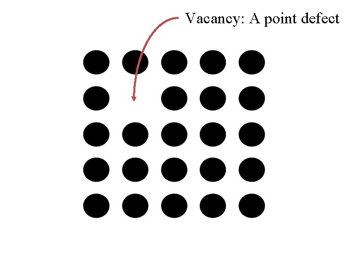 Vacancy: A point defect 