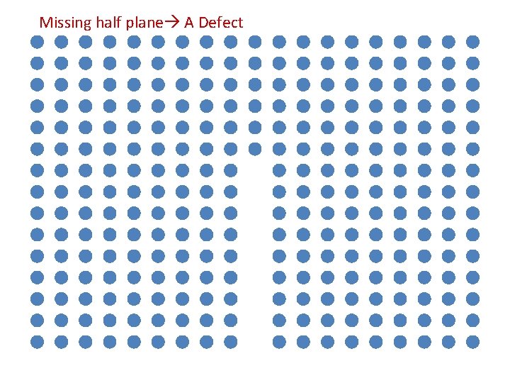 Missing half plane A Defect 