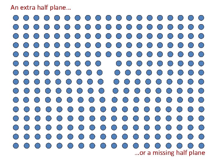 An extra half plane… …or a missing half plane 