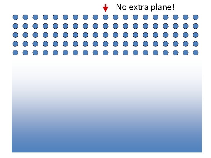 Extra half plane No extra plane! 