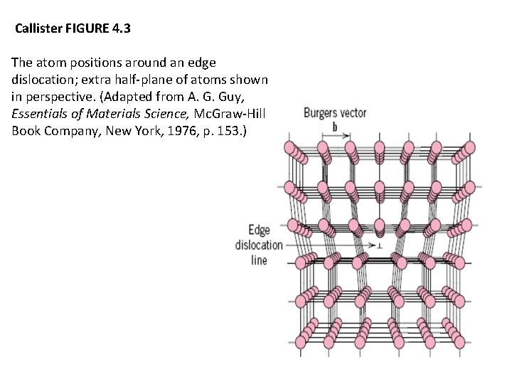 Callister FIGURE 4. 3 The atom positions around an edge dislocation; extra half-plane of