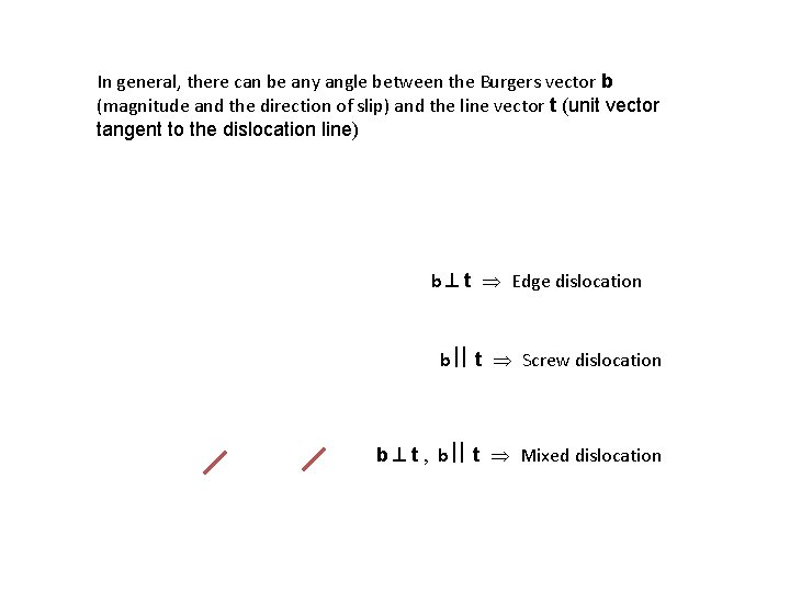 In general, there can be any angle between the Burgers vector b (magnitude and