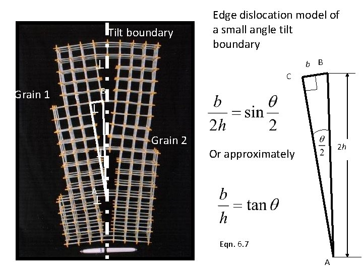 Tilt boundary Edge dislocation model of a small angle tilt boundary b B Grain