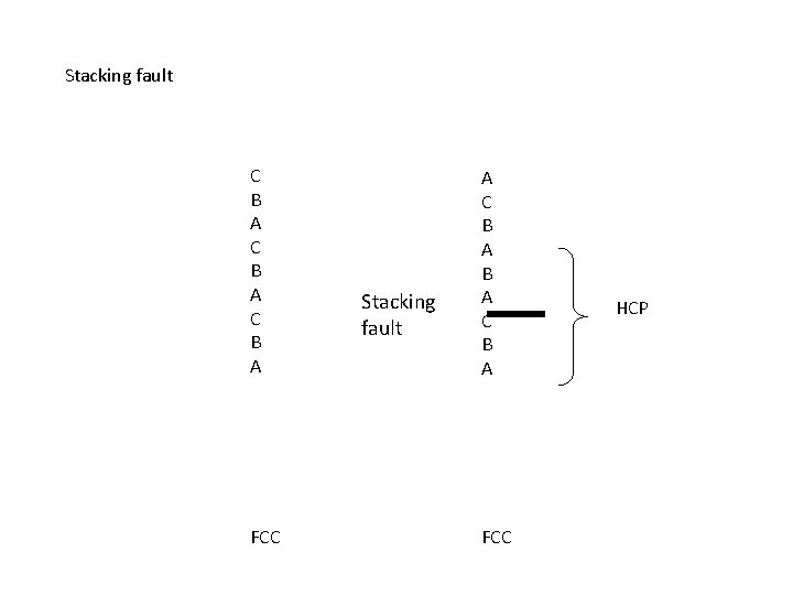 Stacking fault C B A FCC Stacking fault A C B A FCC HCP