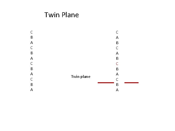 Twin Plane C B A Twin plane C A B C B A 