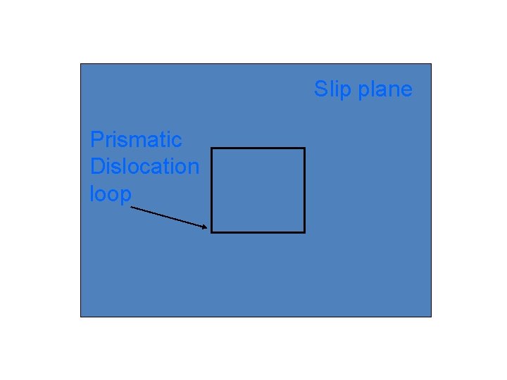 Slip plane Prismatic Dislocation loop 