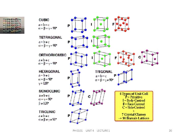 PH 0101 UNIT 4 LECTURE 1 20 