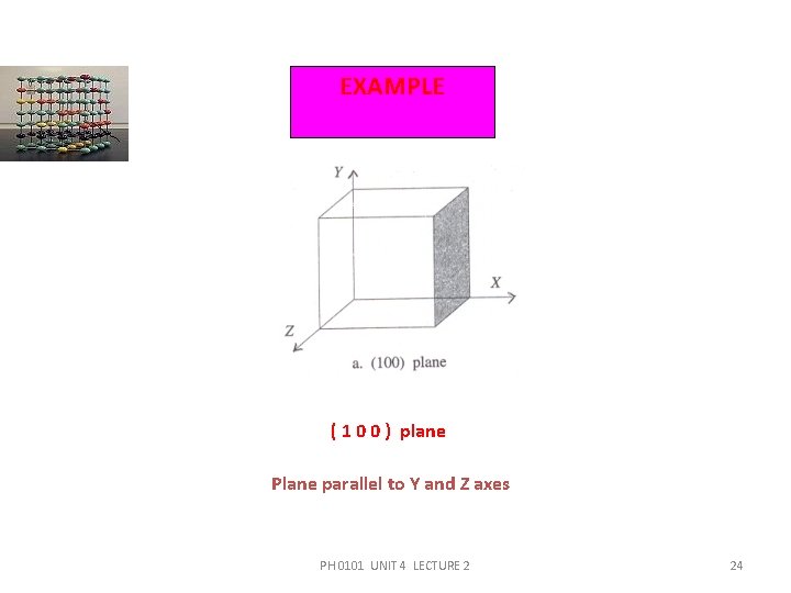 EXAMPLE ( 1 0 0 ) plane Plane parallel to Y and Z axes