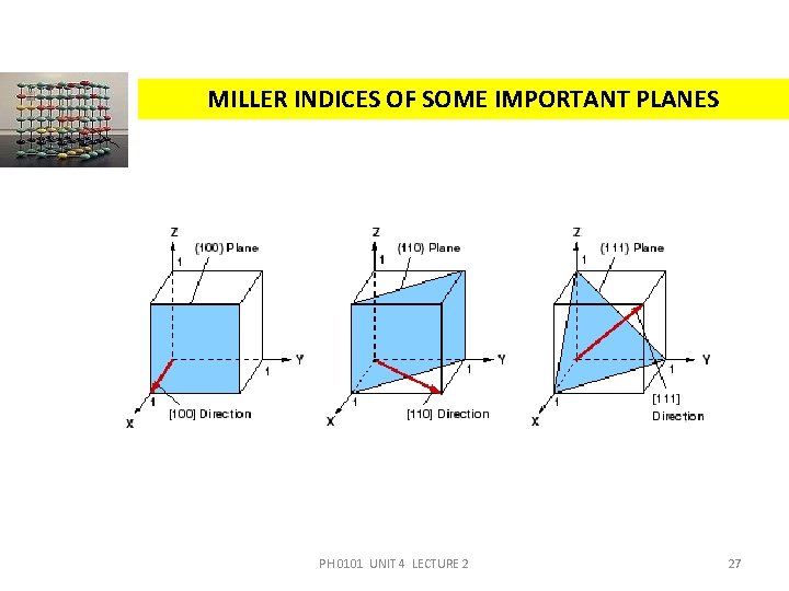 MILLER INDICES OF SOME IMPORTANT PLANES PH 0101 UNIT 4 LECTURE 2 27 