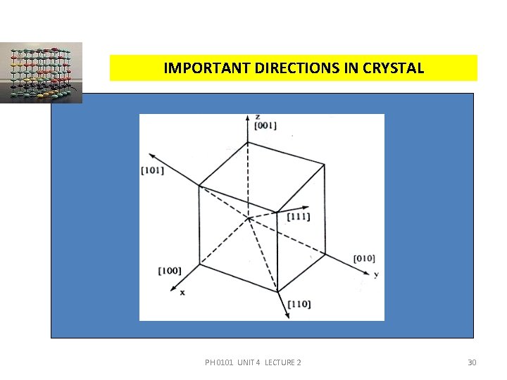 IMPORTANT DIRECTIONS IN CRYSTAL PH 0101 UNIT 4 LECTURE 2 30 