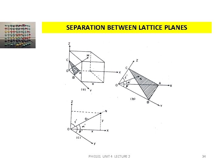 SEPARATION BETWEEN LATTICE PLANES PH 0101 UNIT 4 LECTURE 2 34 