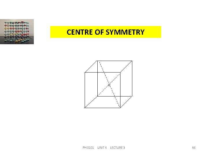 CENTRE OF SYMMETRY PH 0101 UNIT 4 LECTURE 3 46 