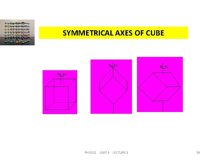 SYMMETRICAL AXES OF CUBE PH 0101 UNIT 4 LECTURE 3 54 