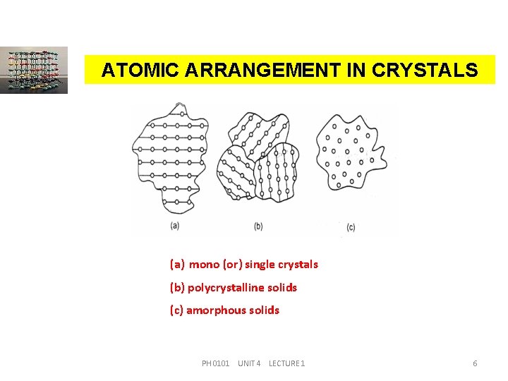 ATOMIC ARRANGEMENT IN CRYSTALS (a) mono (or) single crystals (b) polycrystalline solids (c) amorphous