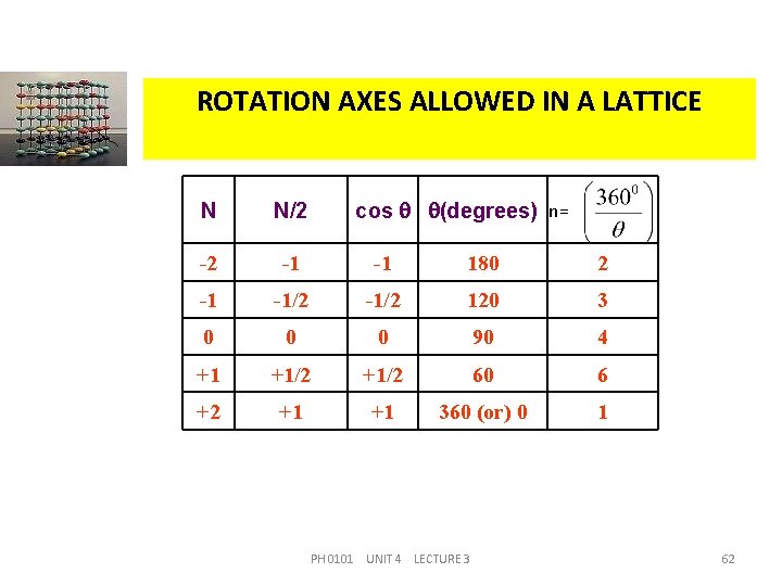 ROTATION AXES ALLOWED IN A LATTICE cos (degrees) n= N N/2 -2 -1 -1