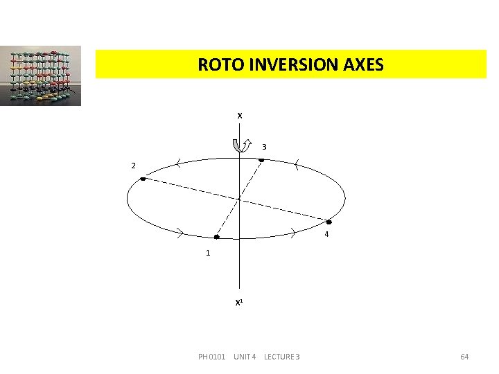 ROTO INVERSION AXES X 3 2 4 1 X 1 PH 0101 UNIT 4