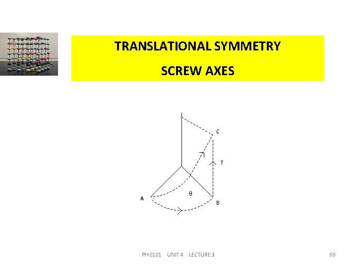 TRANSLATIONAL SYMMETRY SCREW AXES C T A θ PH 0101 UNIT 4 LECTURE 3