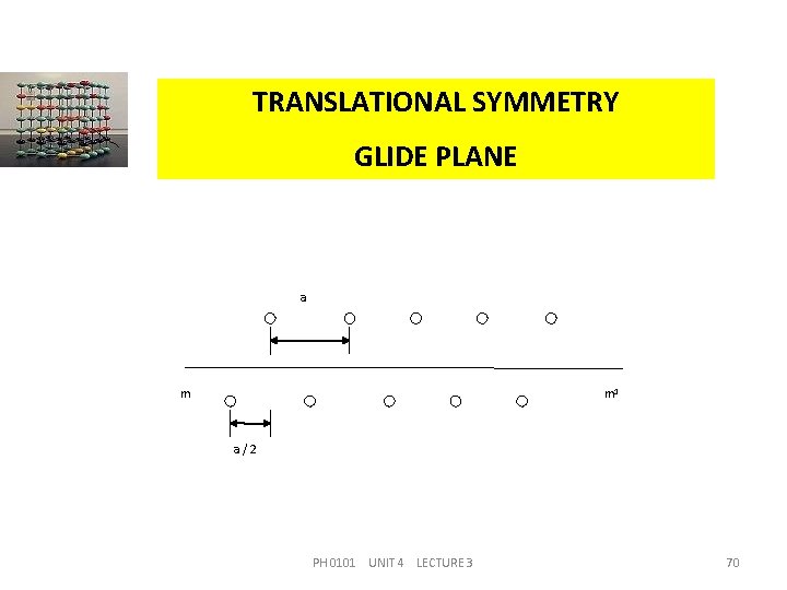 TRANSLATIONAL SYMMETRY GLIDE PLANE a m m 1 a/2 PH 0101 UNIT 4 LECTURE