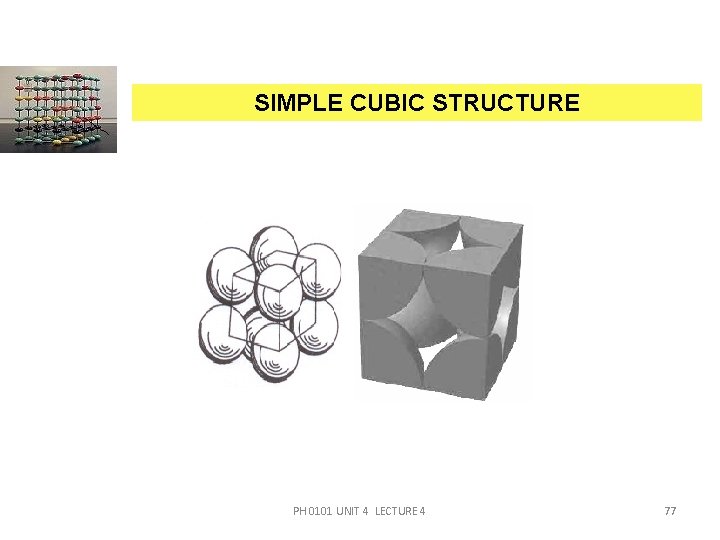 SIMPLE CUBIC STRUCTURE PH 0101 UNIT 4 LECTURE 4 77 