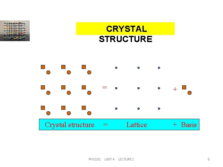 CRYSTAL STRUCTURE = Crystal structure = + Lattice PH 0101 UNIT 4 LECTURE 1