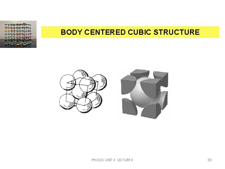 BODY CENTERED CUBIC STRUCTURE PH 0101 UNIT 4 LECTURE 4 83 