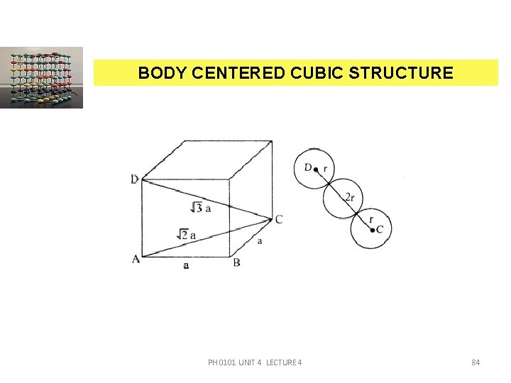 BODY CENTERED CUBIC STRUCTURE PH 0101 UNIT 4 LECTURE 4 84 