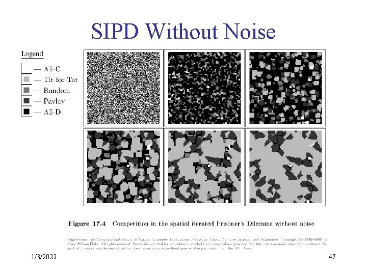 SIPD Without Noise 1/3/2022 47 