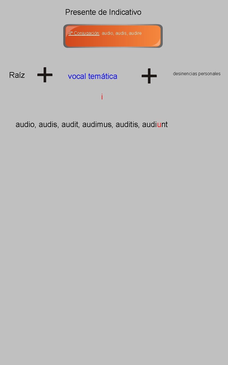 Presente de Indicativo 4ª Conjugación: audio, audis, audire Raíz vocal temática i audio, audis,