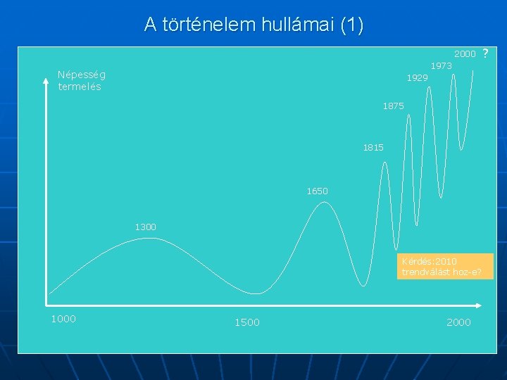 A történelem hullámai (1) 2000 1973 Népesség termelés 1929 1875 1815 1650 1300 Kérdés: