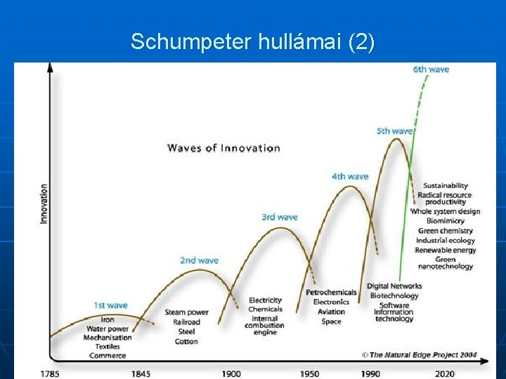 Schumpeter hullámai (2) 