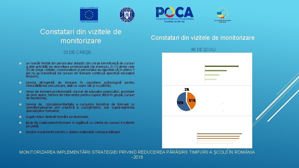 Constatari din vizitele de monitorizare 98 DE ȘCOLI 20 DE CREȘE Școlile vizitate sprijină