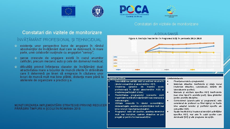 Constatari din vizitele de monitorizare ÎNVĂȚĂM NT PROFESIONAL ȘI TEHNIC/DUAL existența unor perspective bune