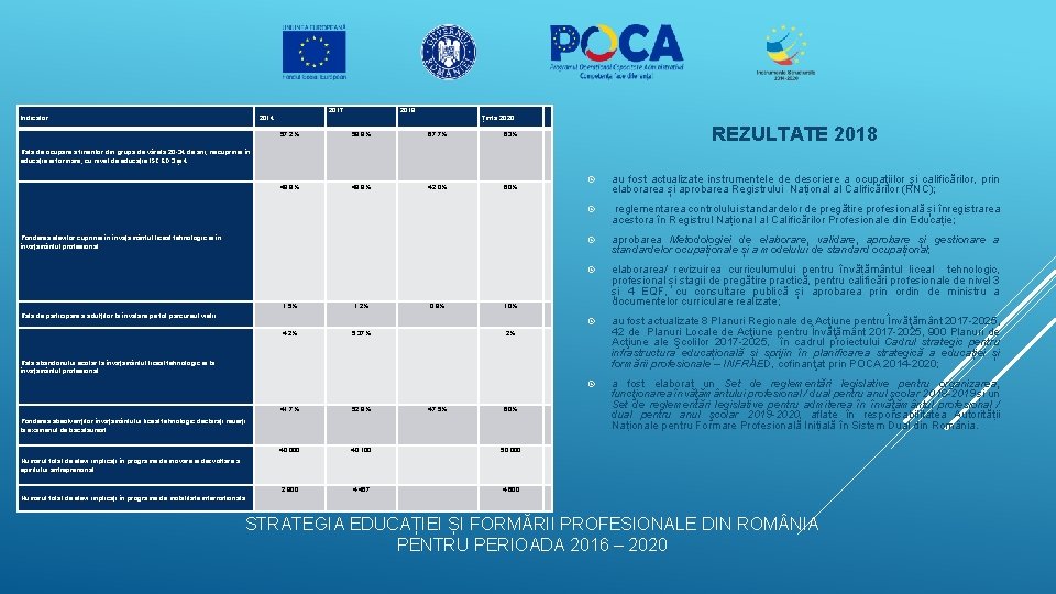 2017 Indicator 2018 2014 Țintă 2020 57, 2% 59, 8% 67, 7% 63% 49,