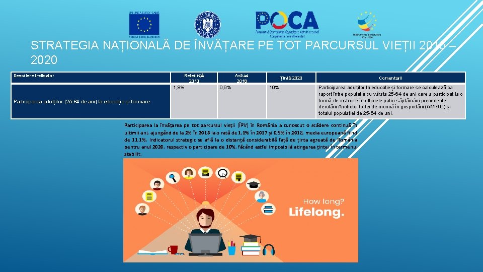 STRATEGIA NAȚIONALĂ DE ÎNVĂȚARE PE TOT PARCURSUL VIEȚII 2015 – 2020 Descriere indicator Referință