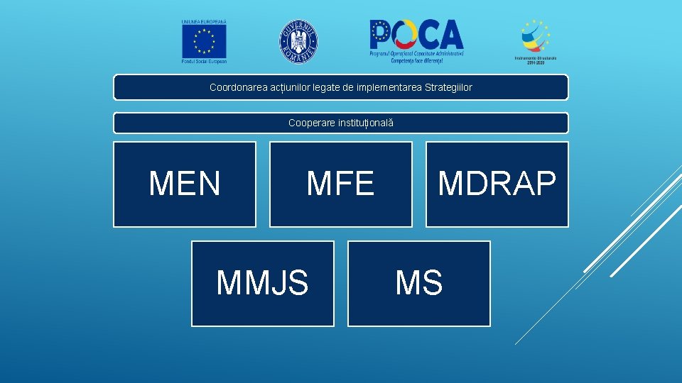 Coordonarea acțiunilor legate de implementarea Strategiilor Cooperare instituțională MEN MFE MMJS MDRAP MS 