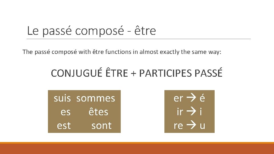 Le pass compos avec tre Le pass compos
