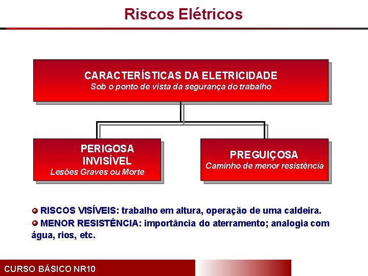 Riscos Elétricos CARACTERÍSTICAS DA ELETRICIDADE Sob o ponto de vista da segurança do trabalho