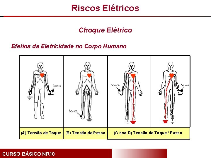 Riscos Elétricos Choque Elétrico Efeitos da Eletricidade no Corpo Humano (A) Tensão de Toque