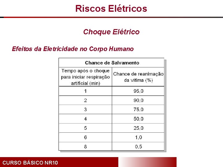 Riscos Elétricos Choque Elétrico Efeitos da Eletricidade no Corpo Humano CURSO BÁSICO NR 10