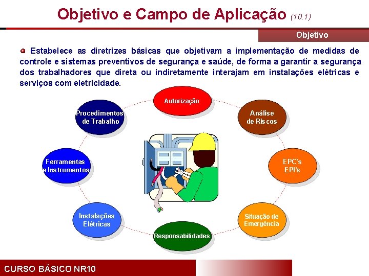 Objetivo e Campo de Aplicação (10. 1) Objetivo Estabelece as diretrizes básicas que objetivam