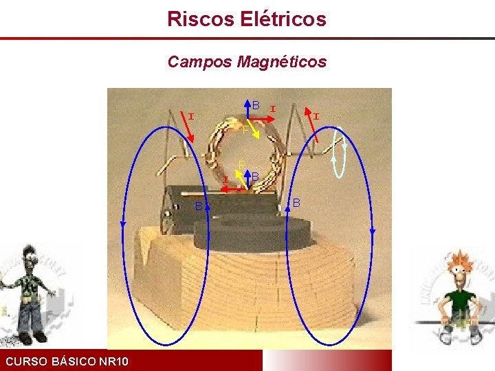 Riscos Elétricos Campos Magnéticos B I I I F F I B CURSO BÁSICO