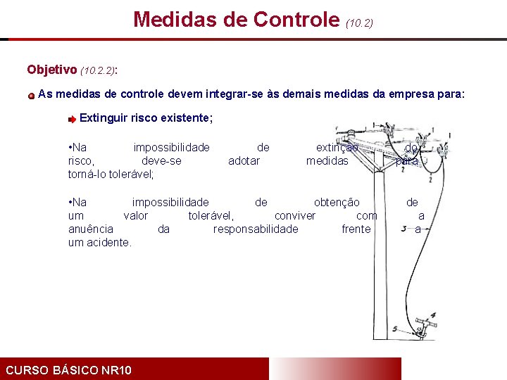 Medidas de Controle (10. 2) Objetivo (10. 2. 2): As medidas de controle devem