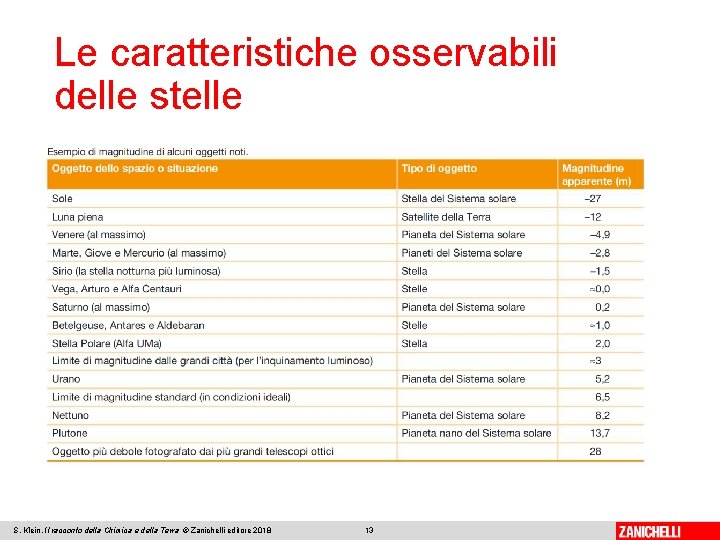 Le caratteristiche osservabili delle stelle S. Klein, Il racconto della Chimica e della Terra