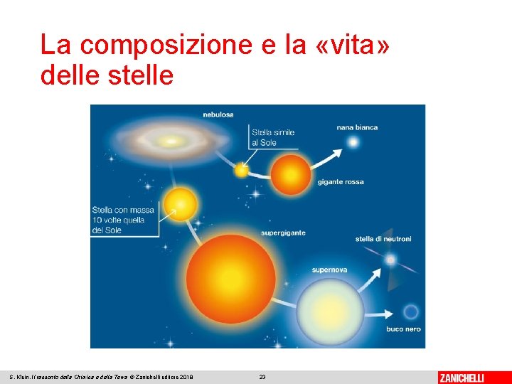 La composizione e la «vita» delle stelle S. Klein, Il racconto della Chimica e