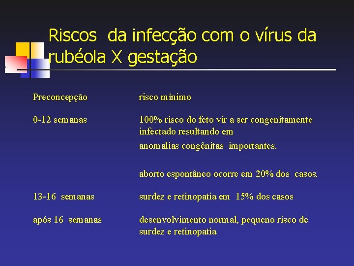 Riscos da infecção com o vírus da rubéola X gestação Preconcepção risco mínimo 0