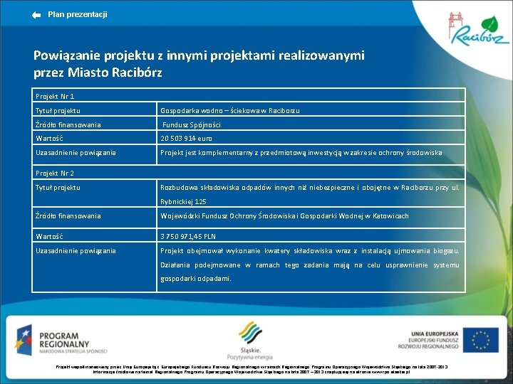 Plan prezentacji Powiązanie projektu z innymi projektami realizowanymi przez Miasto Racibórz Projekt Nr 1