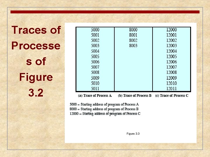 Traces of Processe s of Figure 3. 2 n Each process runs to completion