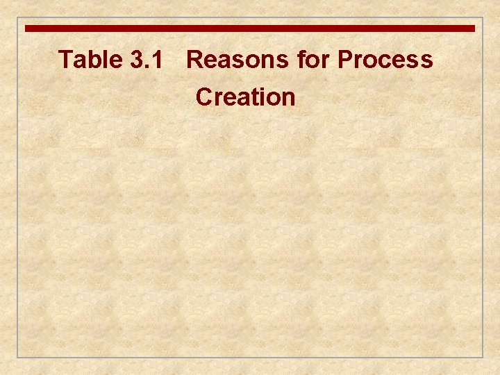Table 3. 1 Reasons for Process Creation 