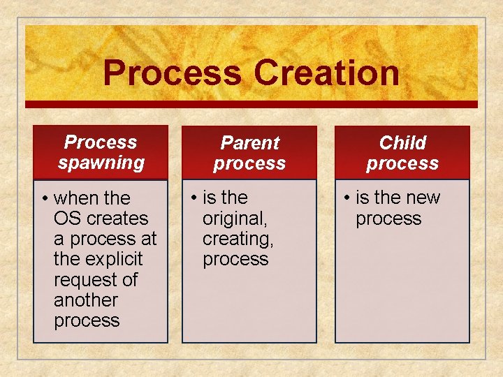 Process Creation Process spawning • when the OS creates a process at the explicit